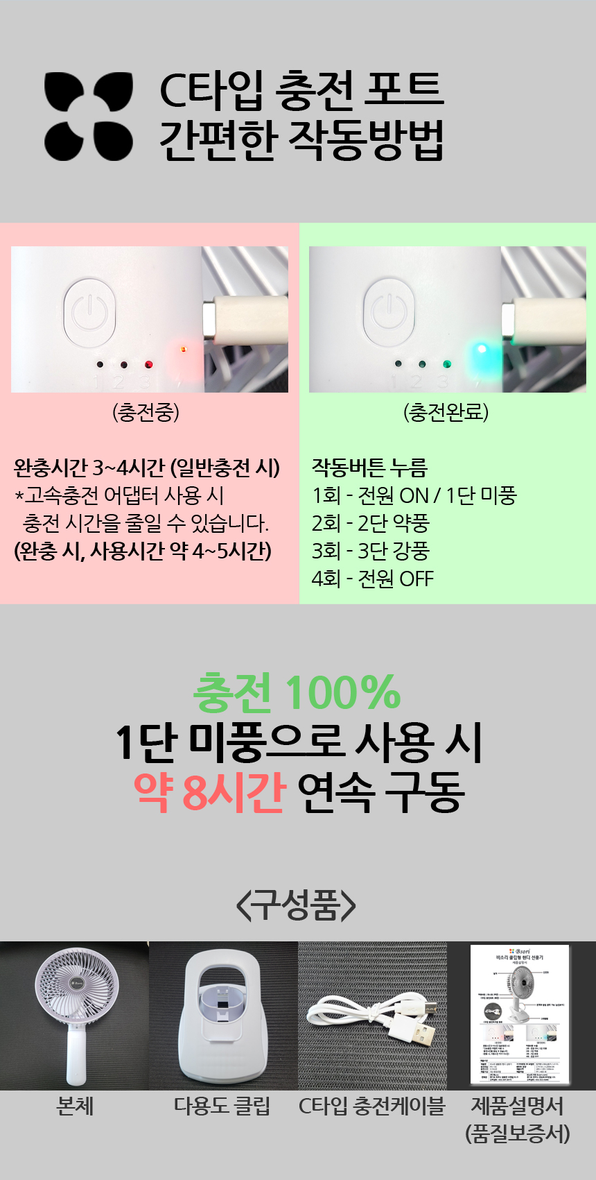 C타입 충전 포트로 편리하게 충전 가능하며, 원터치 방식으로 작동법이 간단합니다. 완전충전 후, 1단 미풍으로 사용 시, 약 8시간 연속 구동 가능.